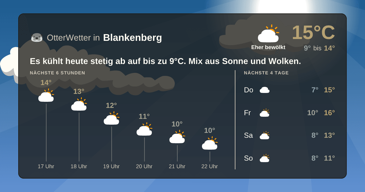 OtterWetter-Widget Blankenberg