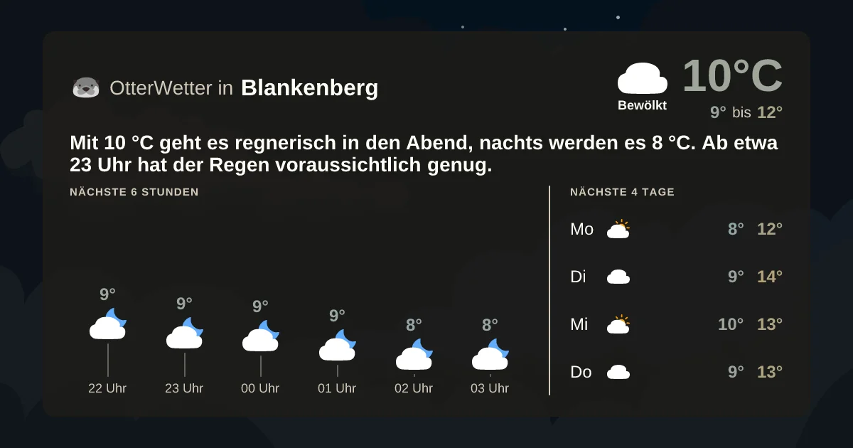 Widget-Vorschau für Blankenberg Wetter-Widget-Vorschau mit Vorhersagedaten für Blankenberg