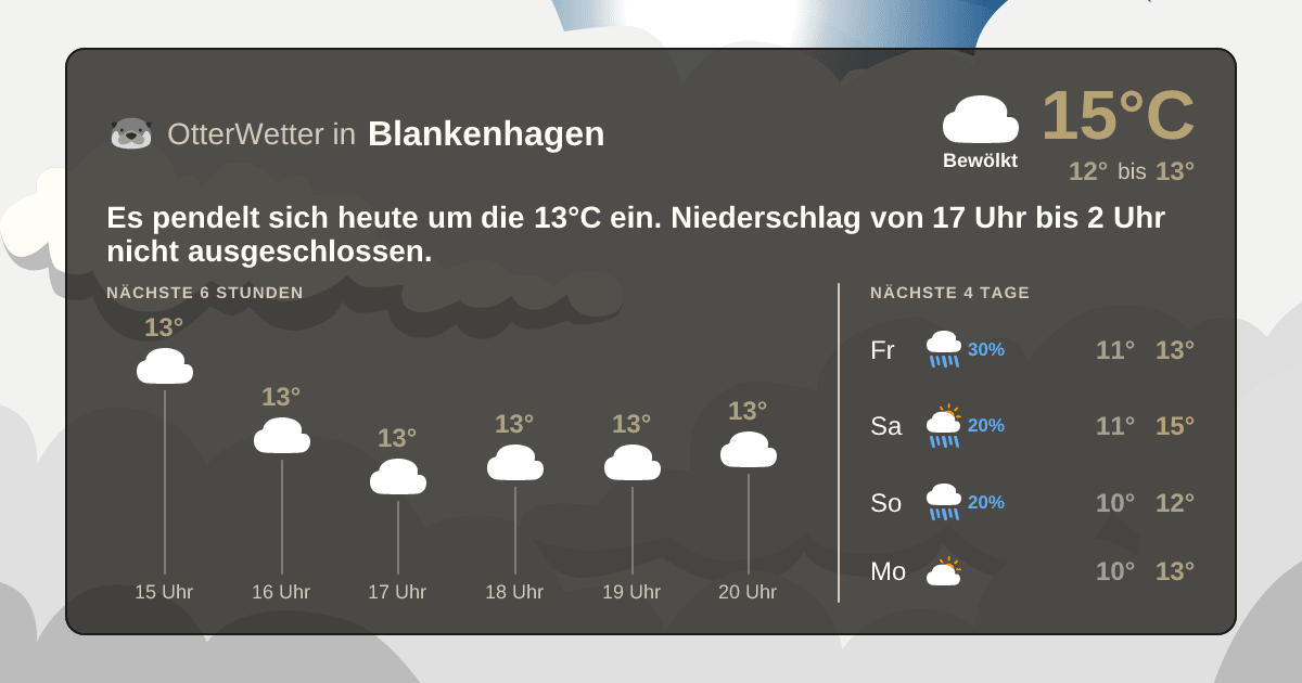 OtterWetter-Widget Blankenhagen