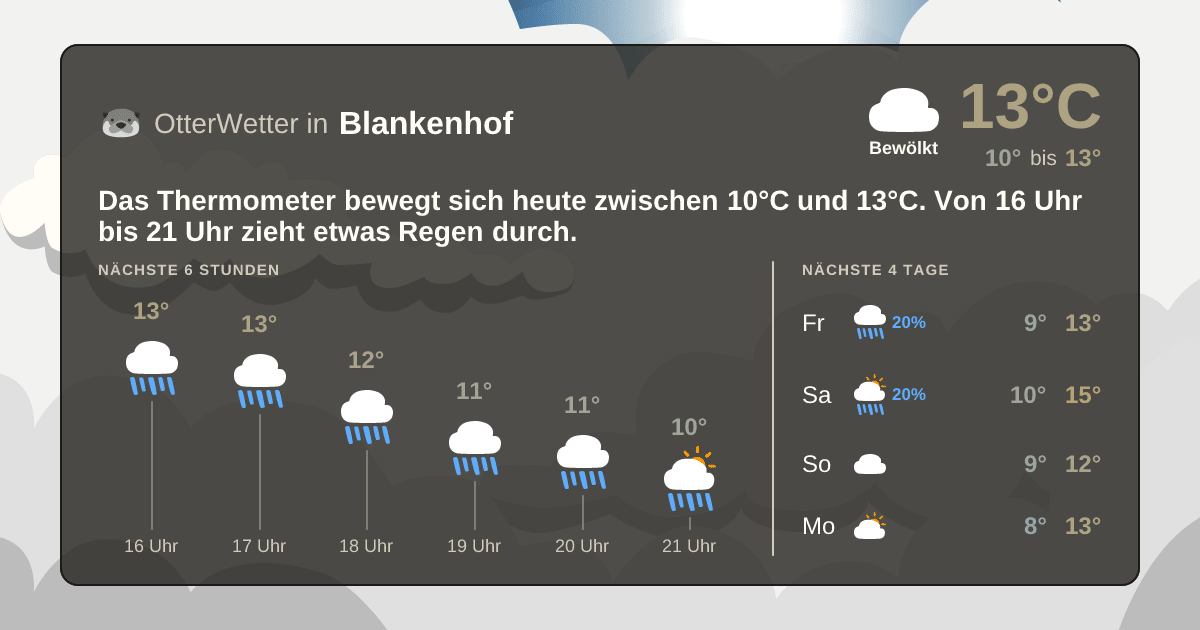 OtterWetter-Widget Blankenhof