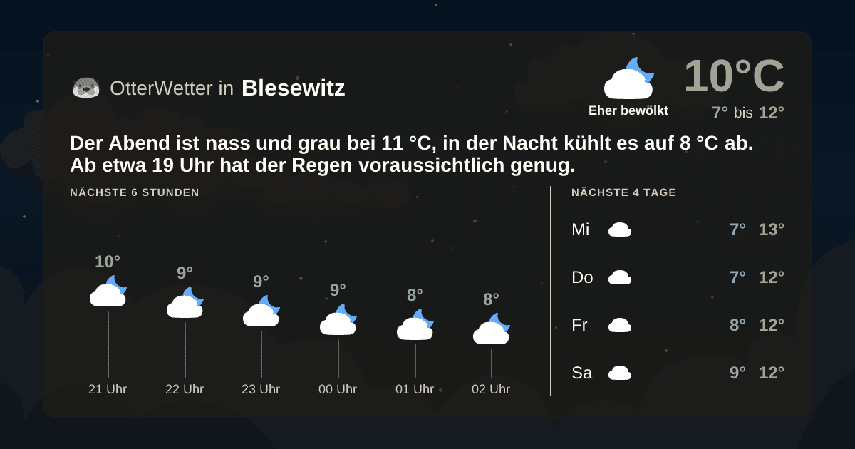 Widget-Vorschau für Blesewitz Wetter-Widget-Vorschau mit Vorhersagedaten für Blesewitz