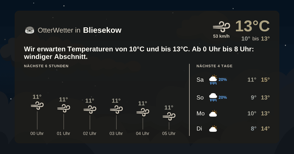 Wetter-Widget-Vorschau mit Vorhersagedaten für Bliesekow