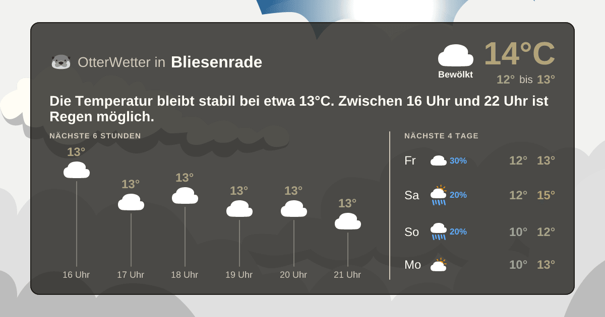 OtterWetter-Widget Bliesenrade