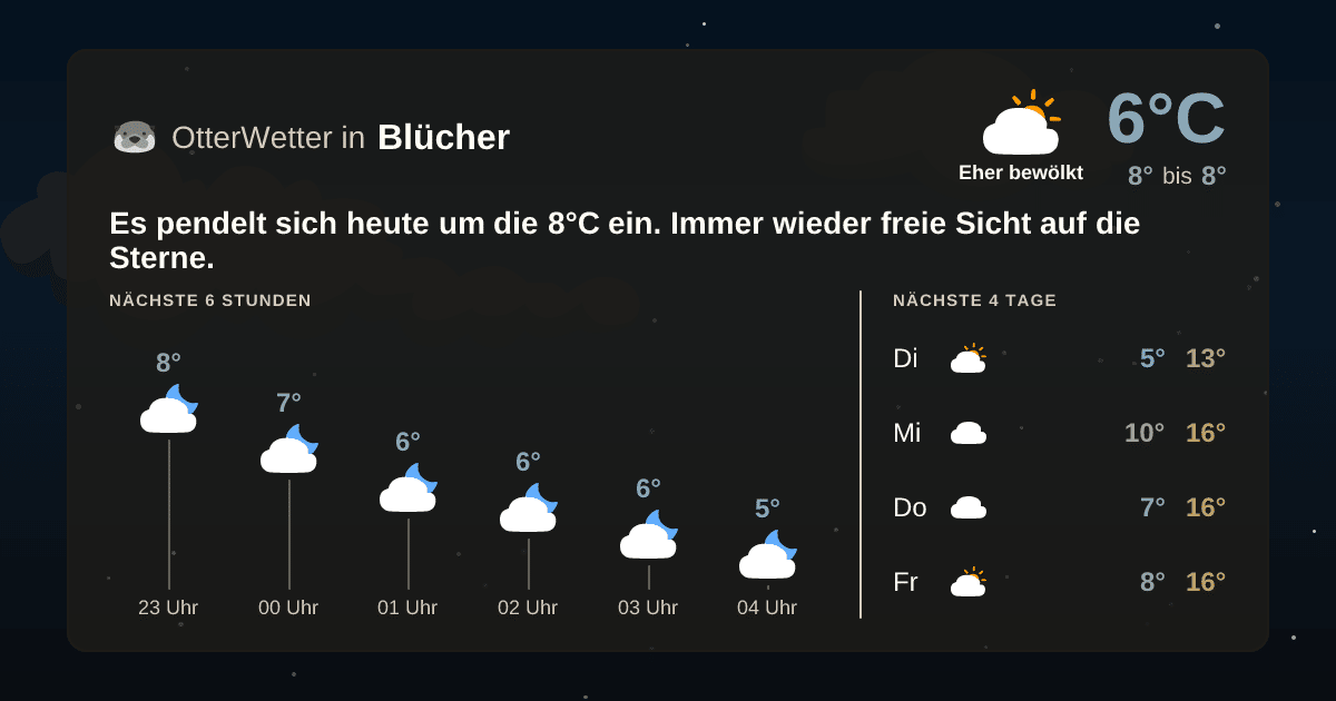 Widget-Vorschau für Blücher Wetter-Widget-Vorschau mit Vorhersagedaten für Blücher