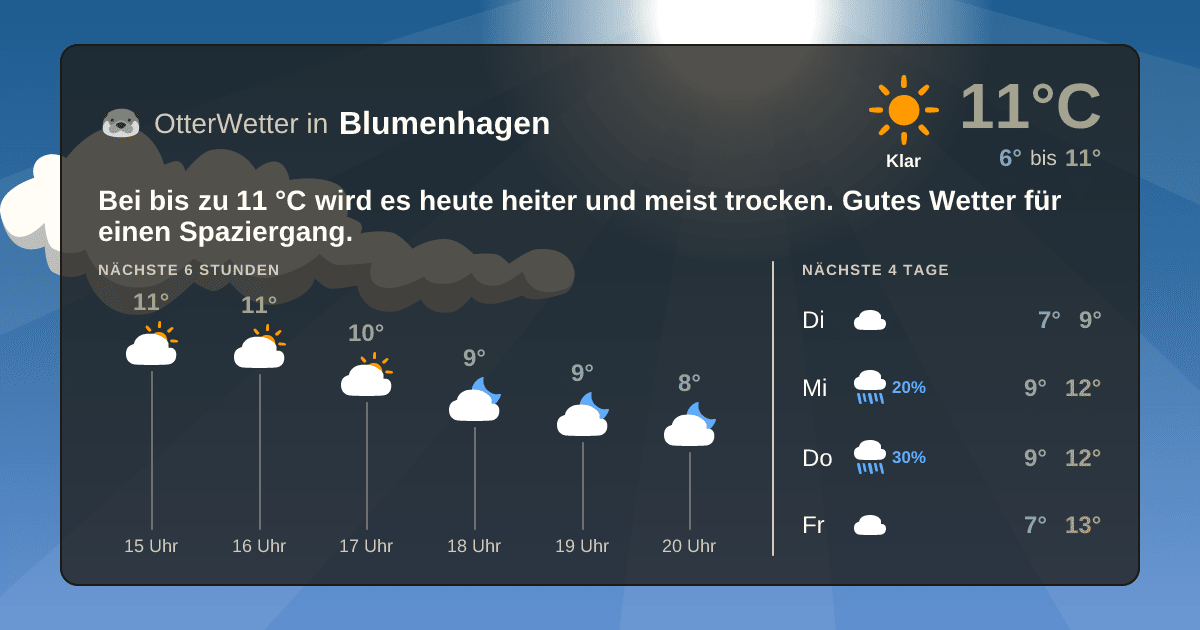 OtterWetter-Widget Blumenhagen