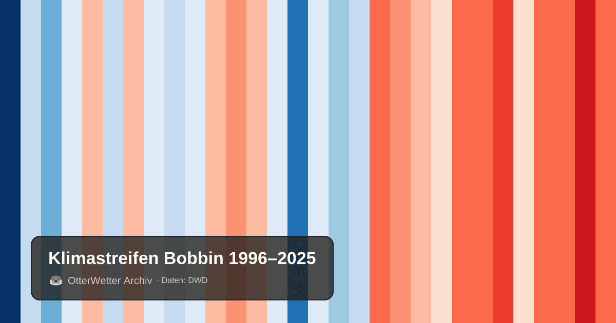 Klimastreifen Bobbin: Jahresmitteltemperaturen von blau (kühler) bis rot (wärmer)