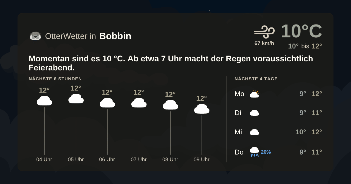 OtterWetter-Widget Bobbin