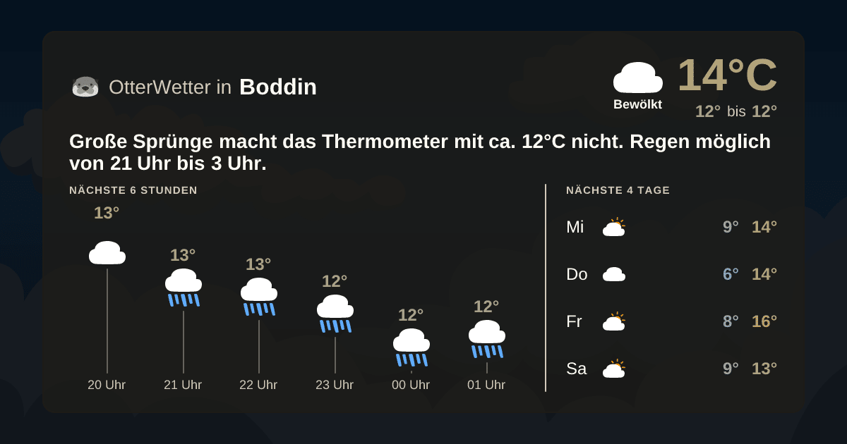 Widget-Vorschau für Boddin Wetter-Widget-Vorschau mit Vorhersagedaten für Boddin