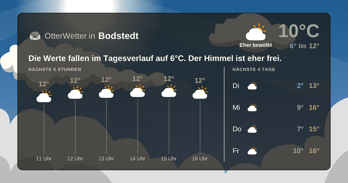 Wetter-Widget-Vorschau mit Vorhersagedaten für Bodstedt