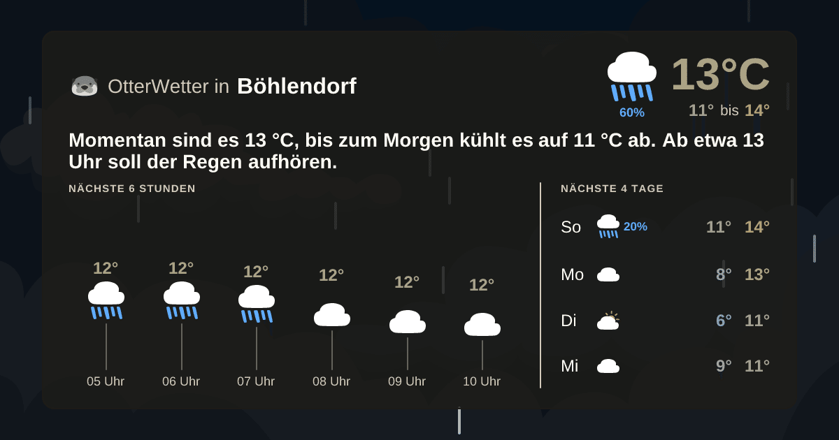 OtterWetter-Widget Böhlendorf
