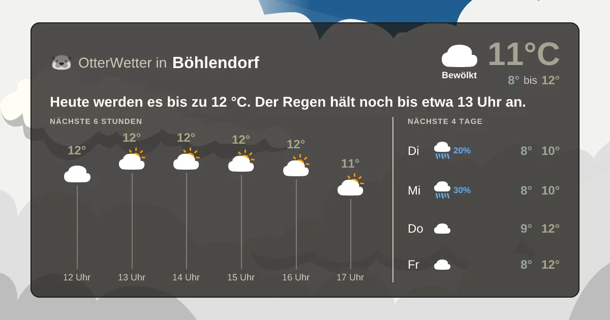Widget-Vorschau für Böhlendorf Wetter-Widget-Vorschau mit Vorhersagedaten für Böhlendorf