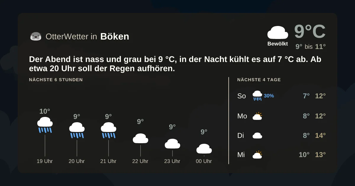 Wetter-Widget-Vorschau mit Vorhersagedaten für Böken