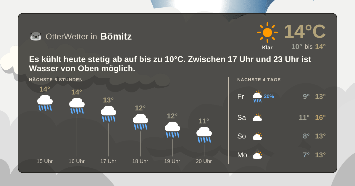 OtterWetter-Widget Bömitz