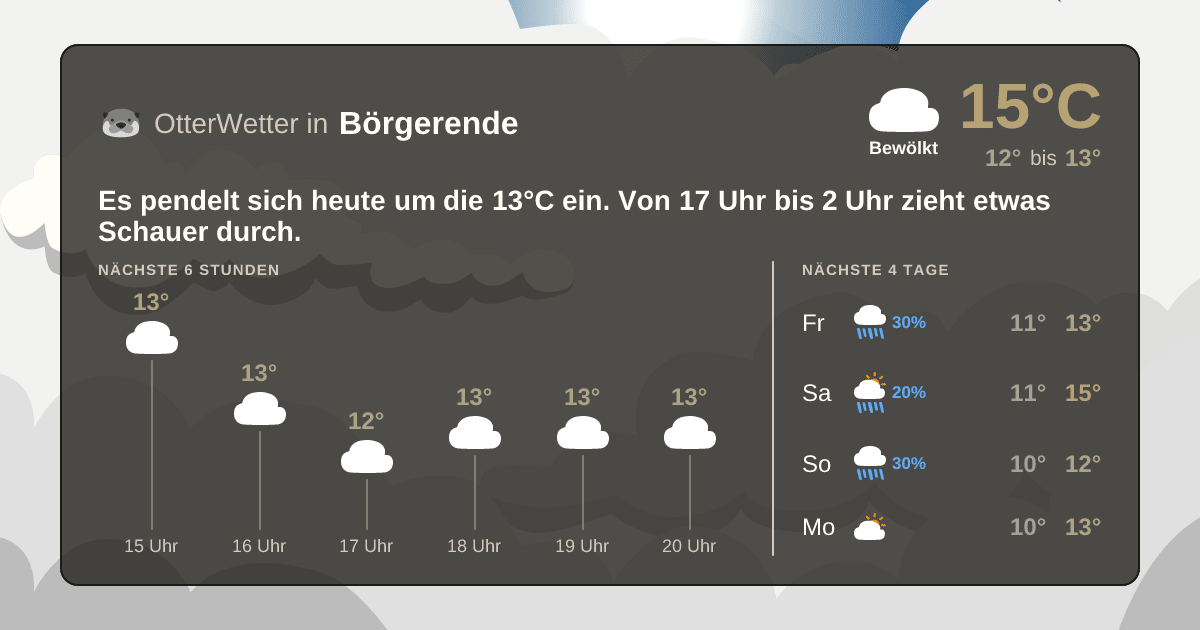 OtterWetter-Widget Börgerende