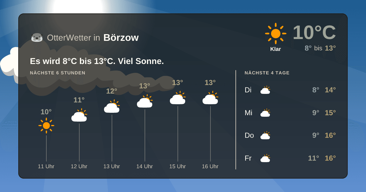 OtterWetter-Widget Börzow