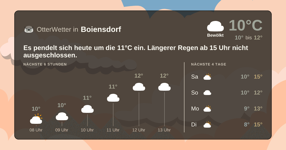 Widget-Vorschau für Boiensdorf Wetter-Widget-Vorschau mit Vorhersagedaten für Boiensdorf