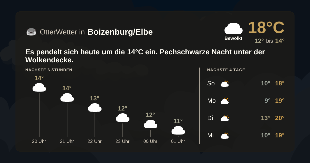 Widget-Vorschau für Boizenburg/Elbe Wetter-Widget-Vorschau mit Vorhersagedaten für Boizenburg/Elbe