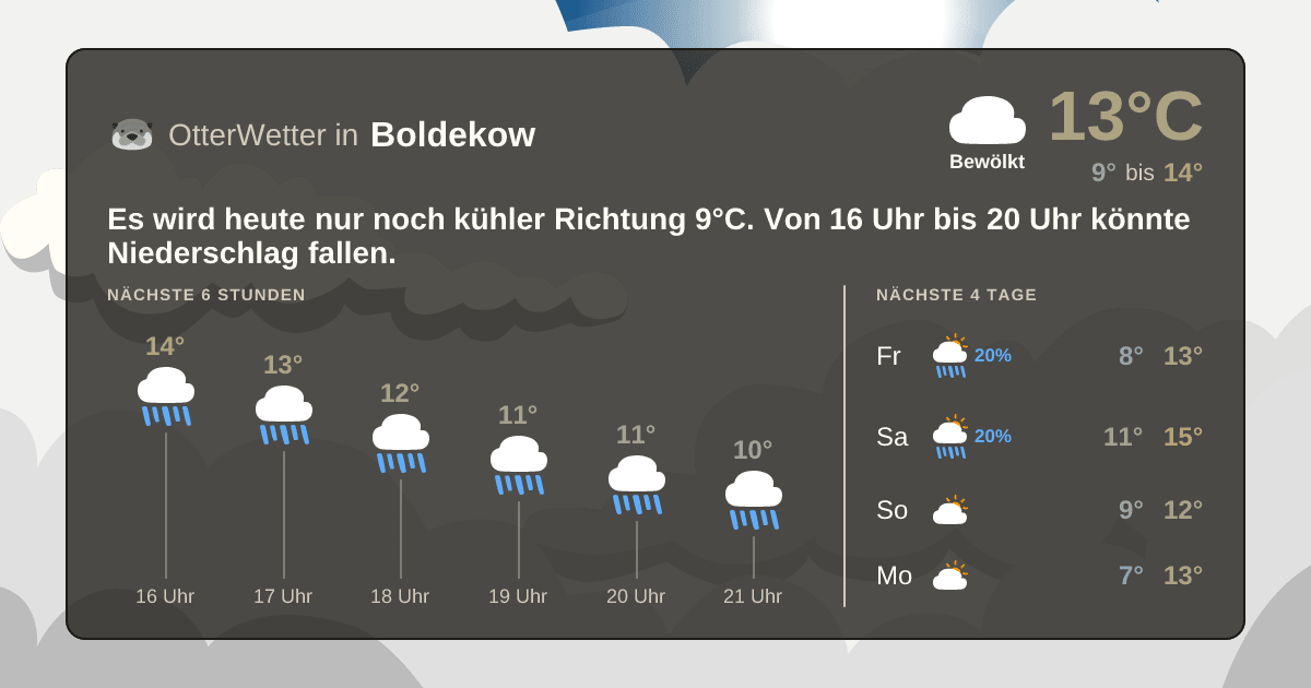 OtterWetter-Widget Boldekow