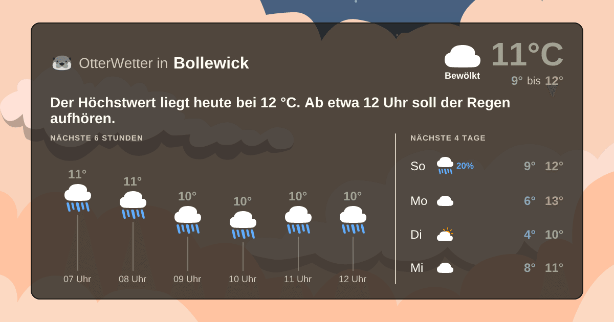 Widget-Vorschau für Bollewick Wetter-Widget-Vorschau mit Vorhersagedaten für Bollewick