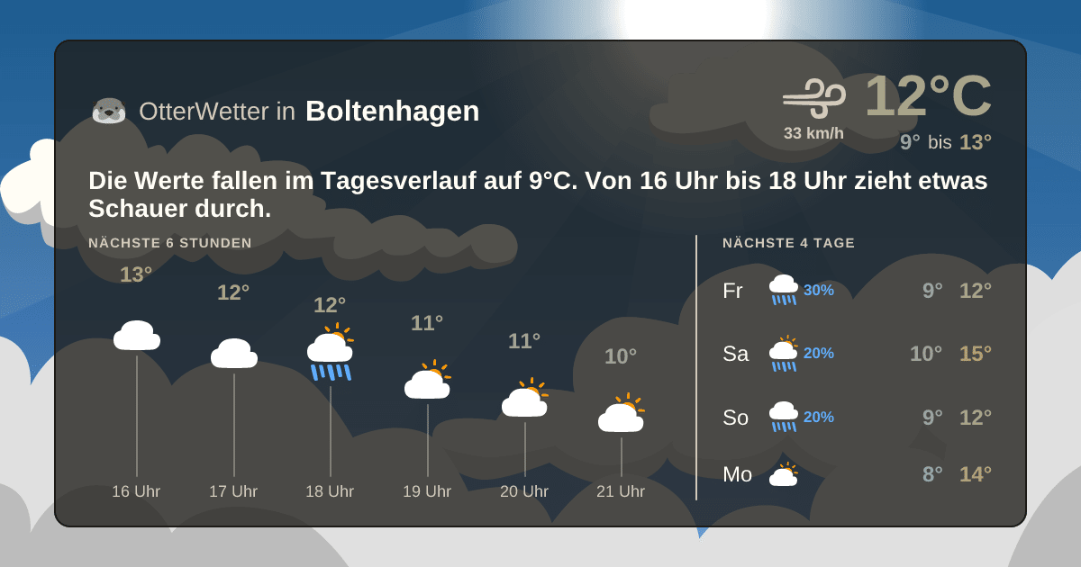 Widget-Vorschau für Boltenhagen Wetter-Widget-Vorschau mit Vorhersagedaten für Boltenhagen