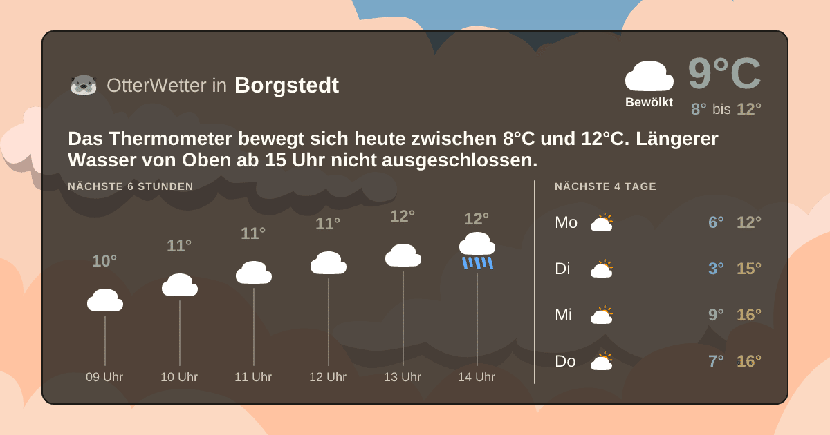 Wetter-Widget-Vorschau mit Vorhersagedaten für Borgstedt