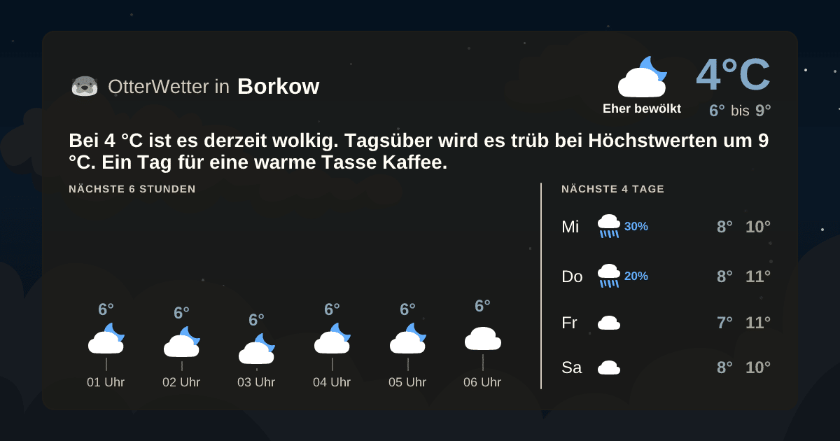 Wetter-Widget-Vorschau mit Vorhersagedaten für Borkow