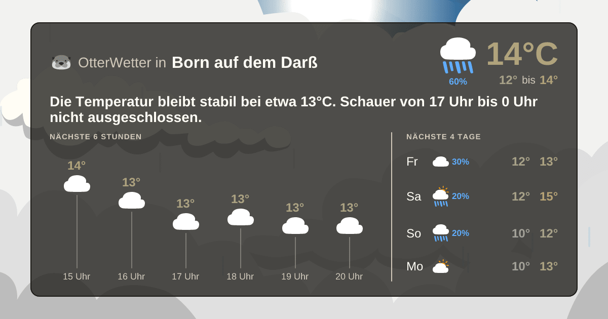 OtterWetter-Widget Born auf dem Darß