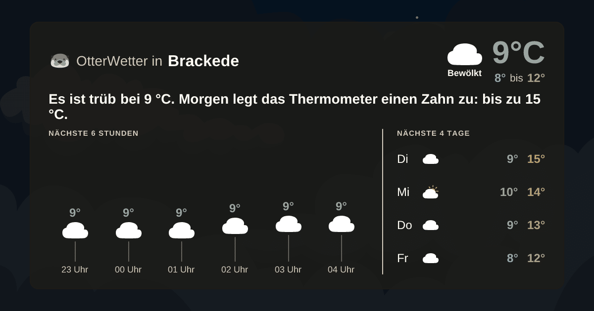 OtterWetter-Widget Brackede