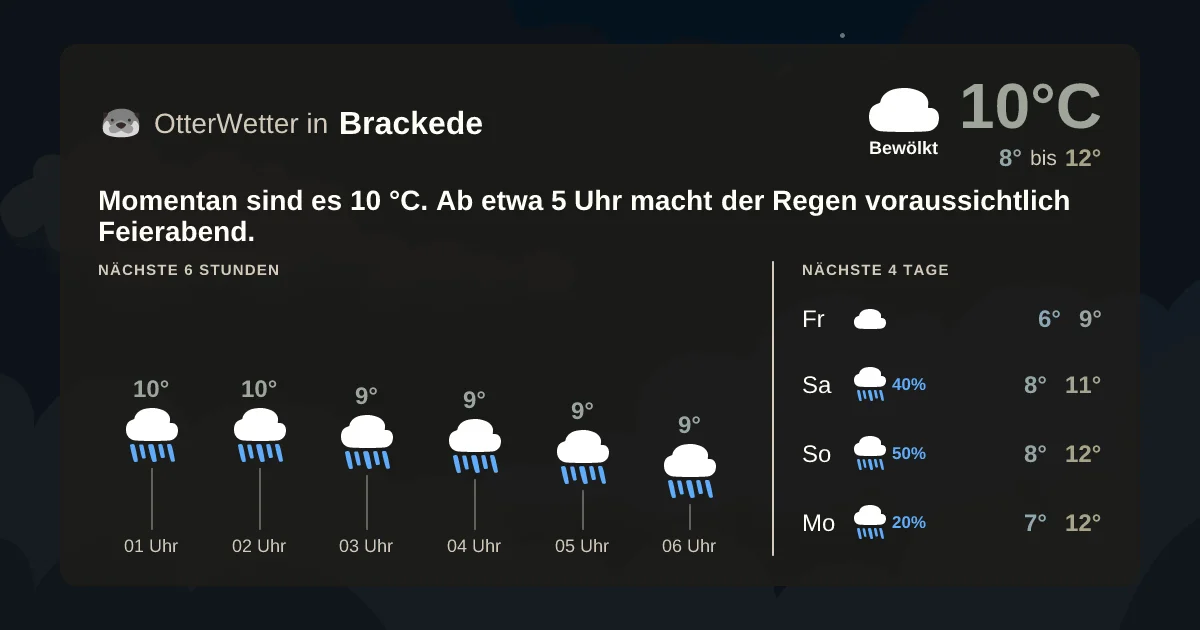 Widget-Vorschau für Brackede Wetter-Widget-Vorschau mit Vorhersagedaten für Brackede