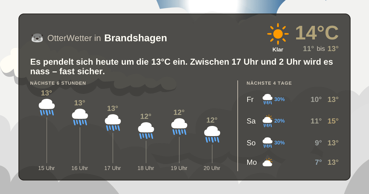 OtterWetter-Widget Brandshagen