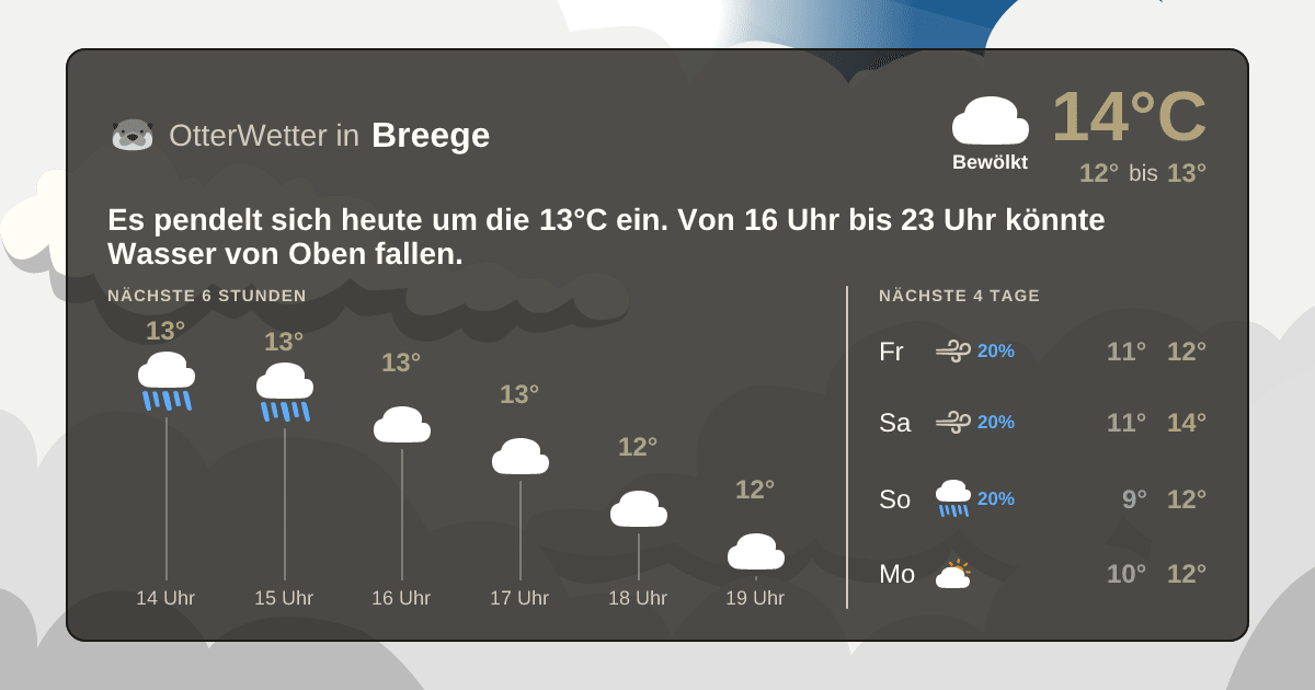 OtterWetter-Widget Breege