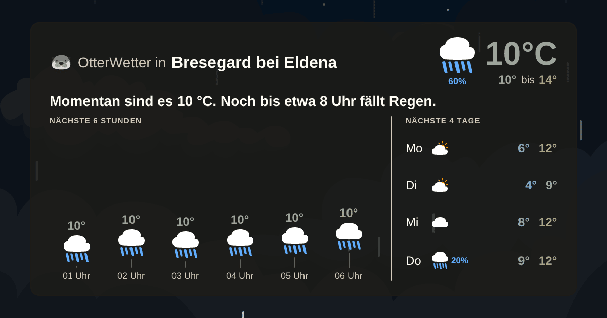 OtterWetter-Widget Bresegard bei Eldena