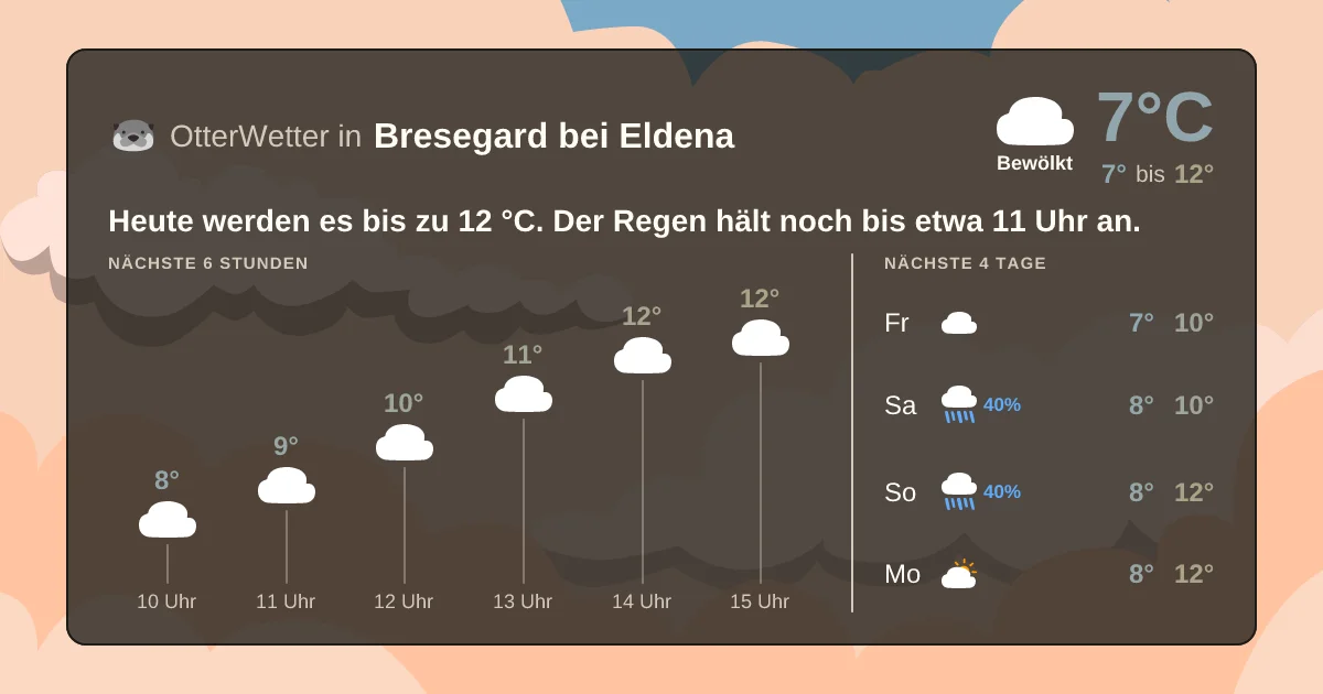 Wetter-Widget-Vorschau mit Vorhersagedaten für Bresegard bei Eldena