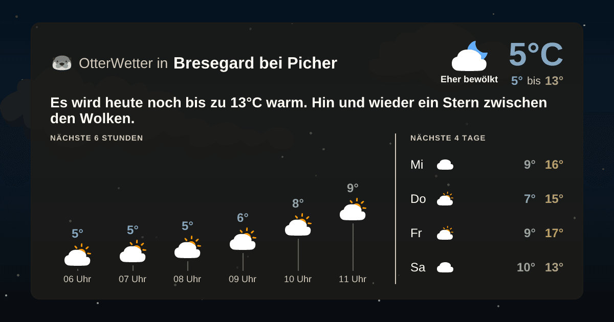 Wetter-Widget-Vorschau mit Vorhersagedaten für Bresegard bei Picher