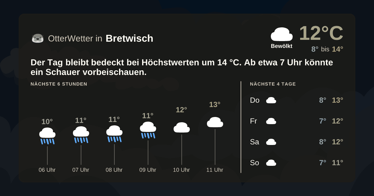 OtterWetter-Widget Bretwisch