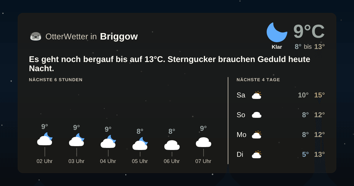 Wetter-Widget-Vorschau mit Vorhersagedaten für Briggow