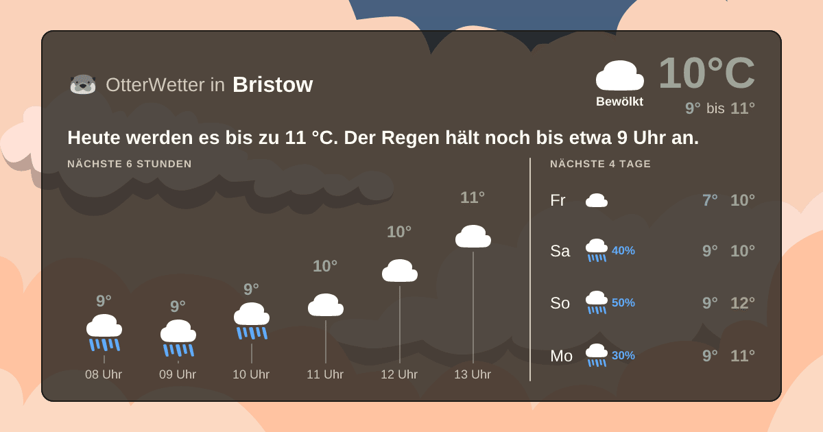 OtterWetter-Widget Bristow