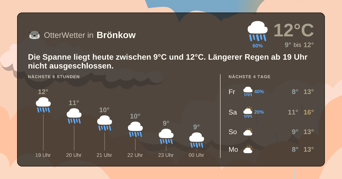 Widget-Vorschau für Brönkow Wetter-Widget-Vorschau mit Vorhersagedaten für Brönkow
