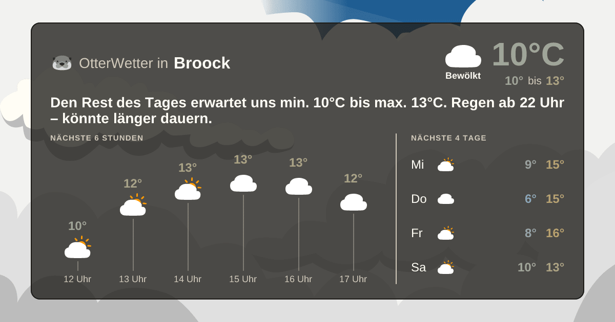 Widget-Vorschau für Broock Wetter-Widget-Vorschau mit Vorhersagedaten für Broock