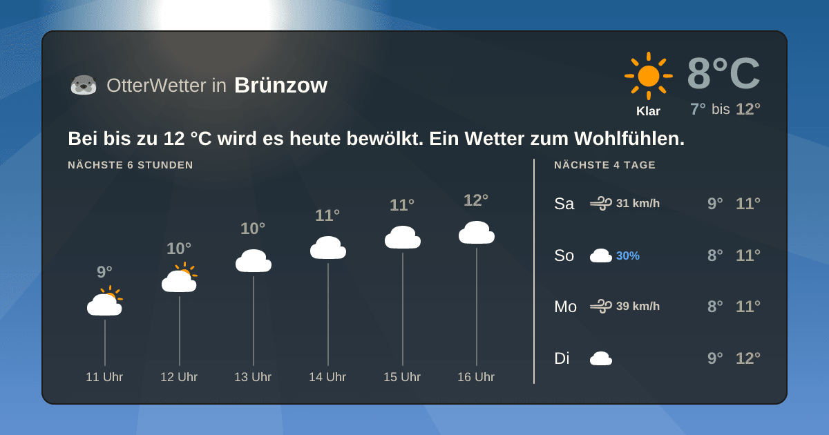 OtterWetter-Widget Brünzow