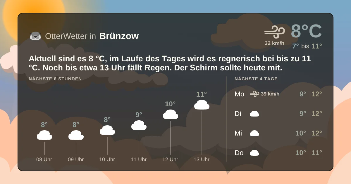 Widget-Vorschau für Brünzow Wetter-Widget-Vorschau mit Vorhersagedaten für Brünzow