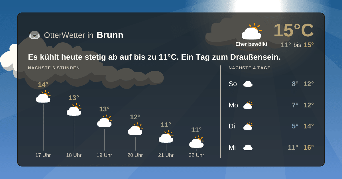 Widget-Vorschau für Brunn Wetter-Widget-Vorschau mit Vorhersagedaten für Brunn