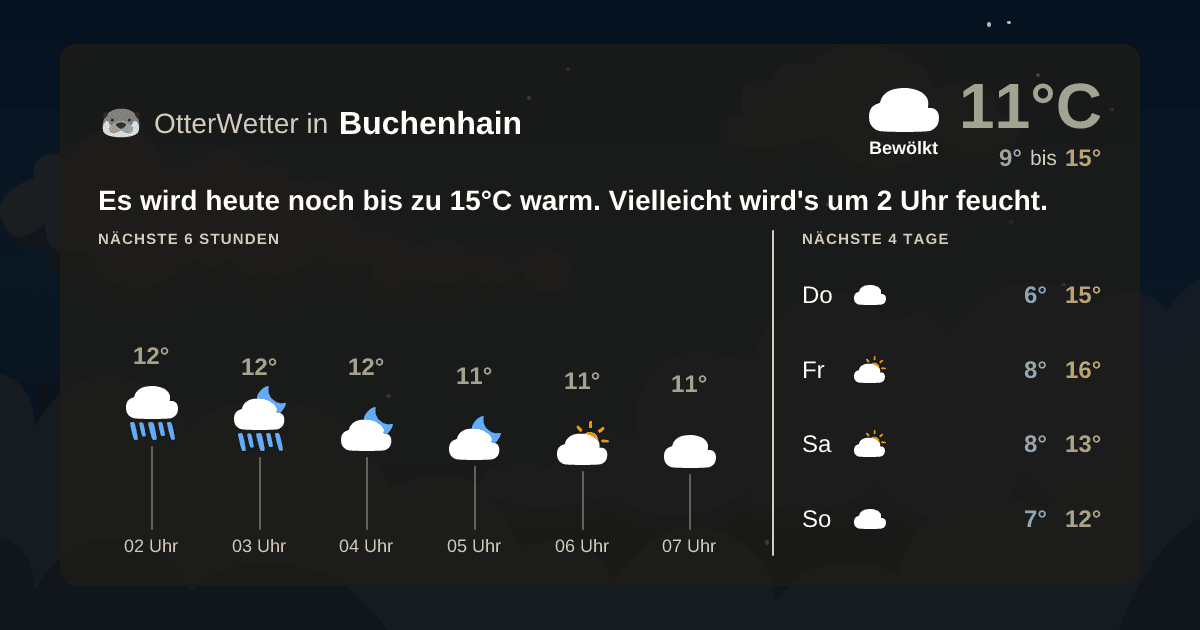 Widget-Vorschau für Buchenhain Wetter-Widget-Vorschau mit Vorhersagedaten für Buchenhain