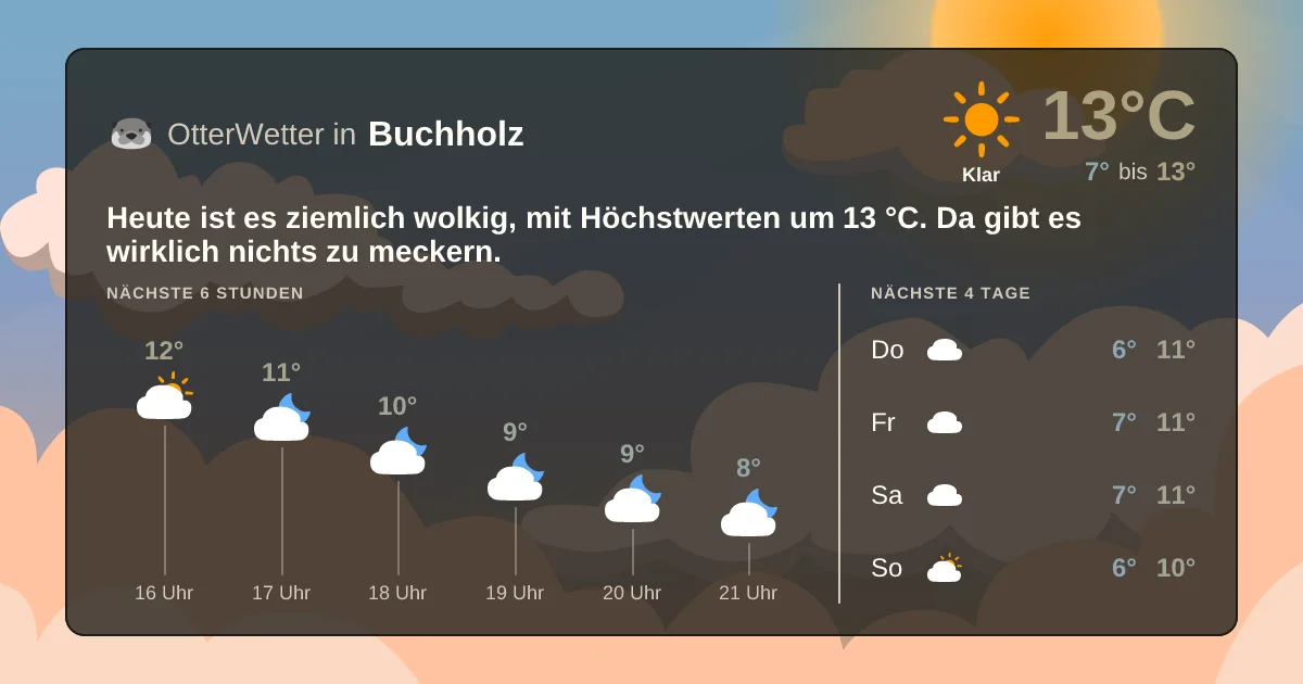 Widget-Vorschau für Buchholz Wetter-Widget-Vorschau mit Vorhersagedaten für Buchholz