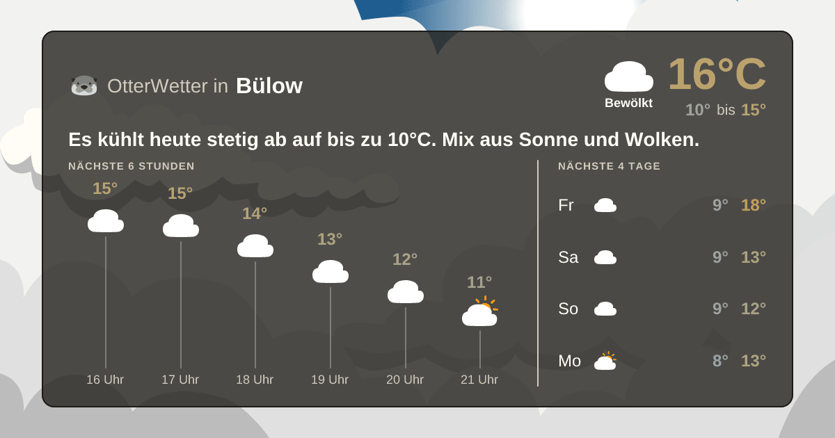 OtterWetter-Widget Bülow