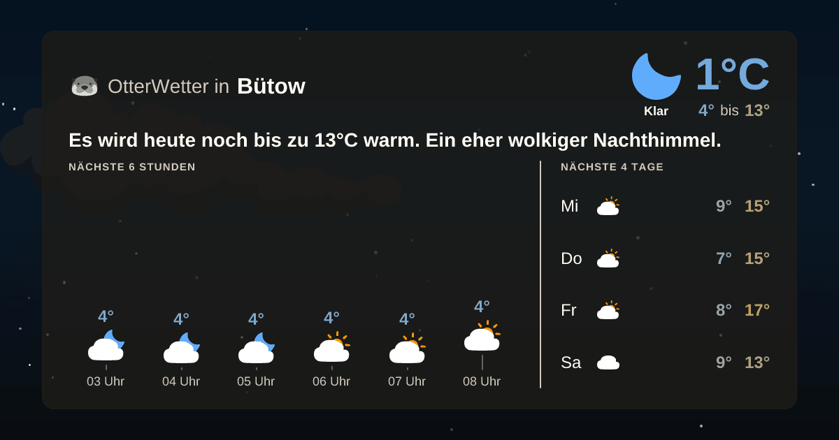 OtterWetter-Widget Bütow