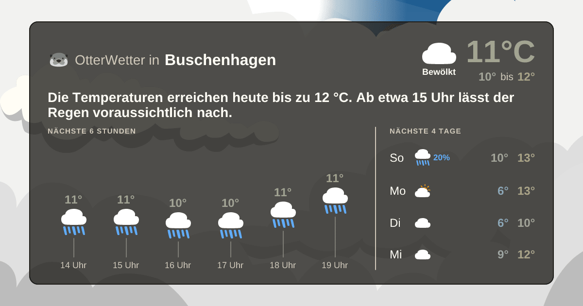 Wetter-Widget-Vorschau mit Vorhersagedaten für Buschenhagen