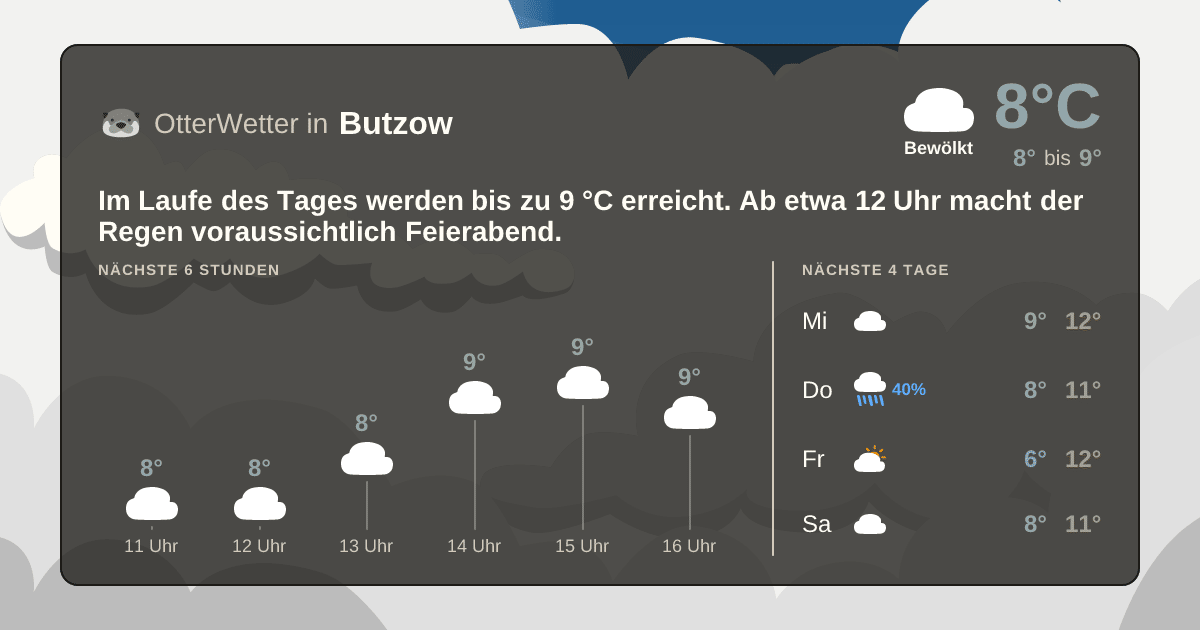 Widget-Vorschau für Butzow Wetter-Widget-Vorschau mit Vorhersagedaten für Butzow