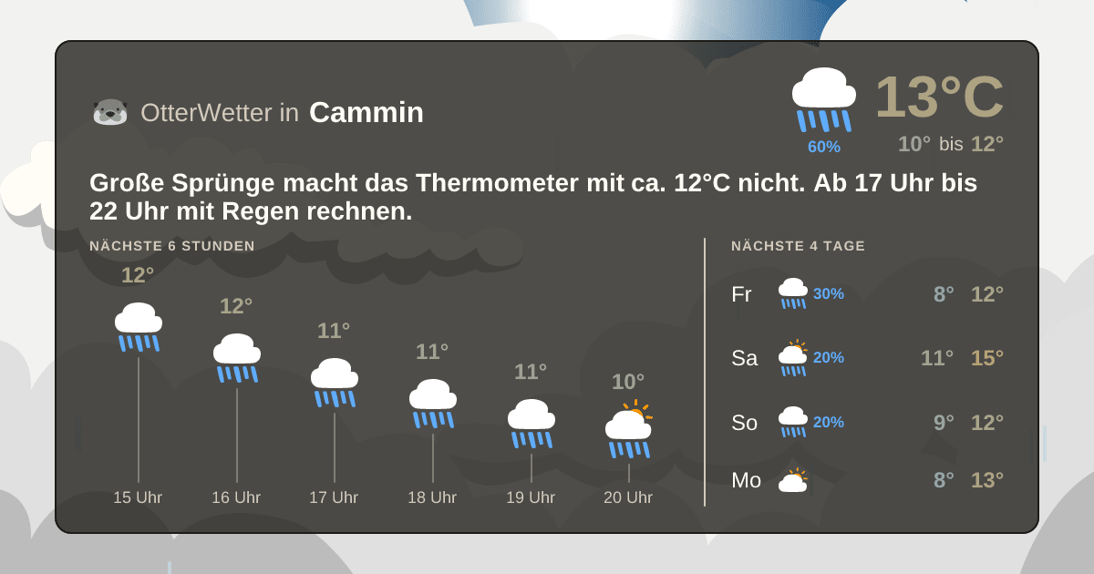 OtterWetter-Widget Cammin