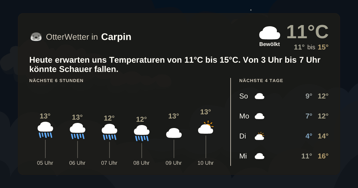 Widget-Vorschau für Carpin Wetter-Widget-Vorschau mit Vorhersagedaten für Carpin